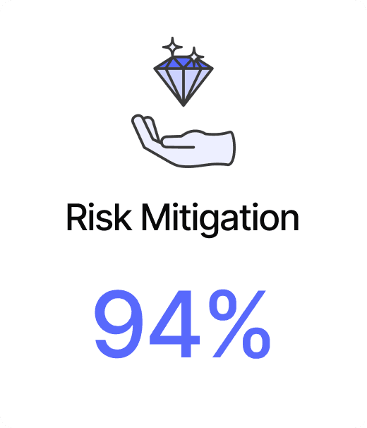 Risk Mitigation